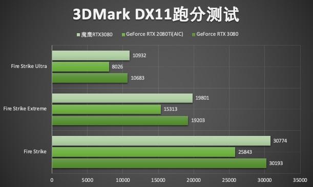 技嘉GTX 1080水冷系统：性能狂飙，散热无忧  第3张