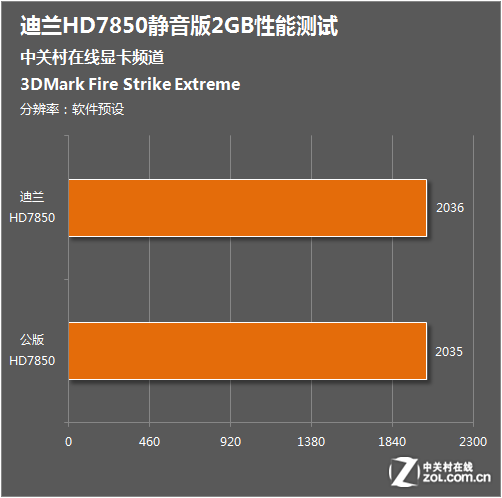 GTX7850：中高端显卡王者，性能超群，功耗低迷，玩家热议  第4张