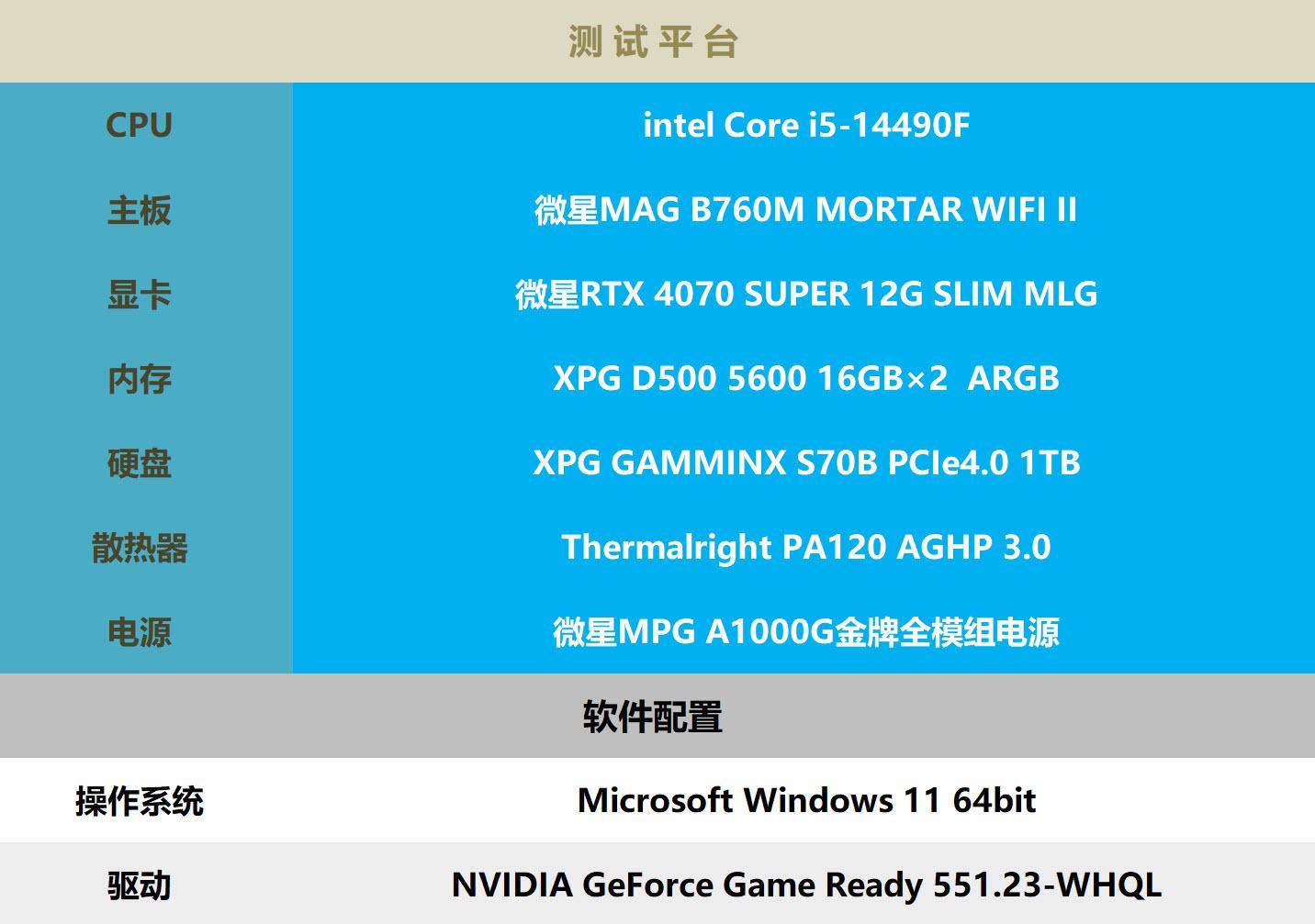 GTX 1650显卡：中低端市场全能之选  第5张