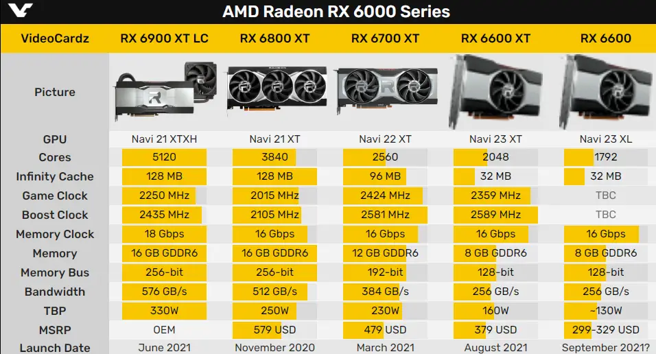 GTX960：功耗之殇还是科技黑马？  第5张