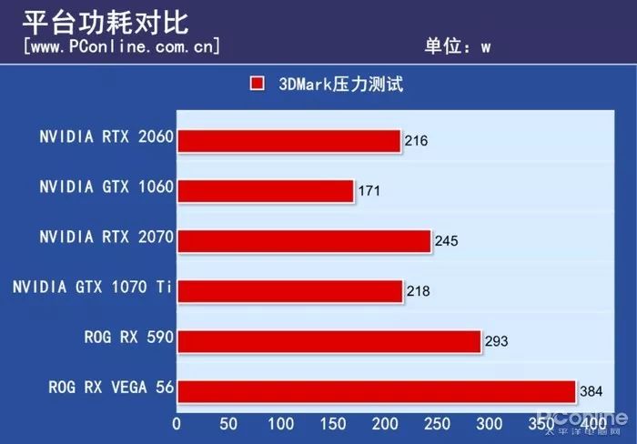 GTX 1050Ti显卡：性能惊艳 电量安心，超频之际需谨慎  第2张