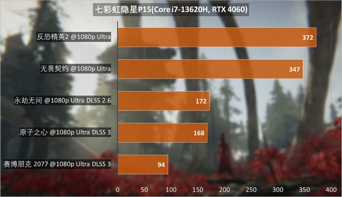 GTX 1060显存大揭秘：GDDR5 vs GDDR5X，性能巅峰谁主沉浮？  第8张