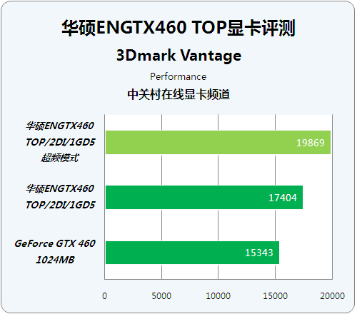 华硕GTX1080：科技迷的终极选择？  第5张