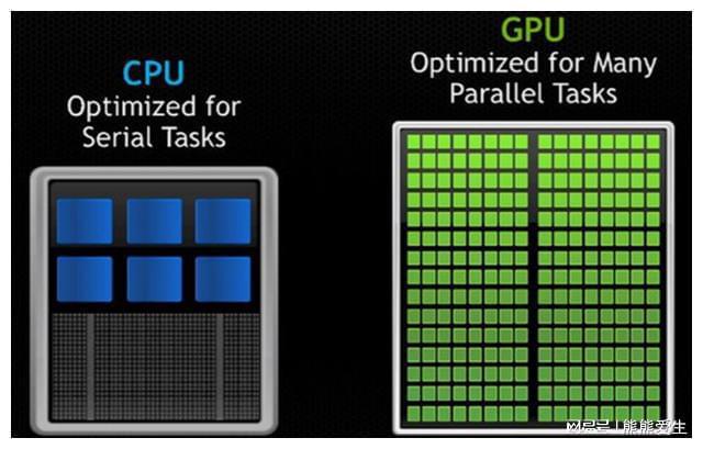 NVIDIA GTX 1060：CUDA技术大揭秘，绚丽视觉体验全靠它  第8张