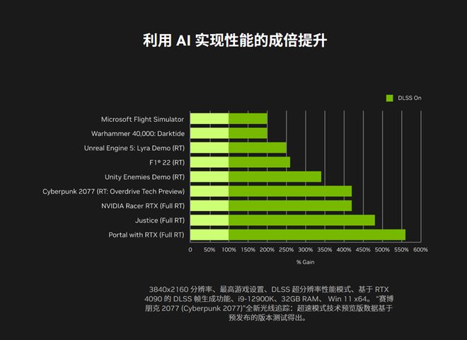 NVIDIA GTX 1060：CUDA技术大揭秘，绚丽视觉体验全靠它  第9张