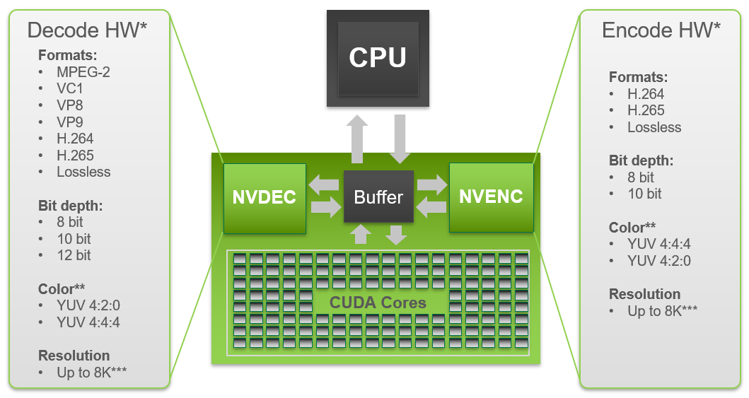 GTX970：VR时代的王者还能撑多久？  第4张