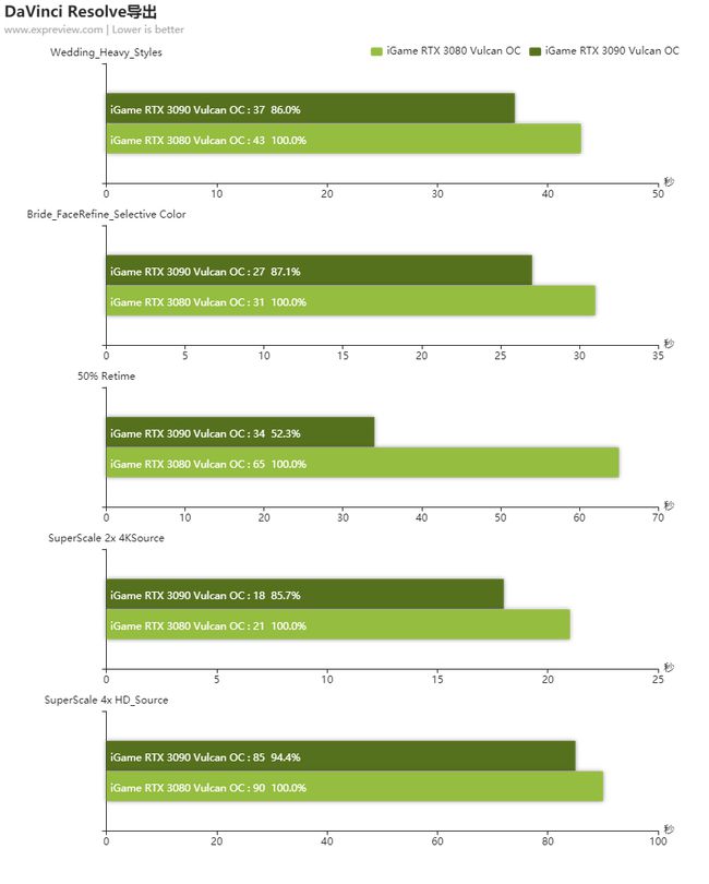 GTX970：VR时代的王者还能撑多久？  第5张