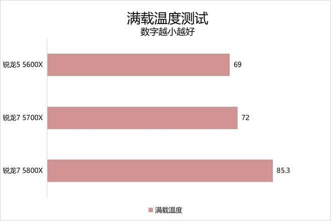 gtx1050ti tdp GTX 1050 Ti的TDP揭秘：为何75W如此惊艳？  第7张