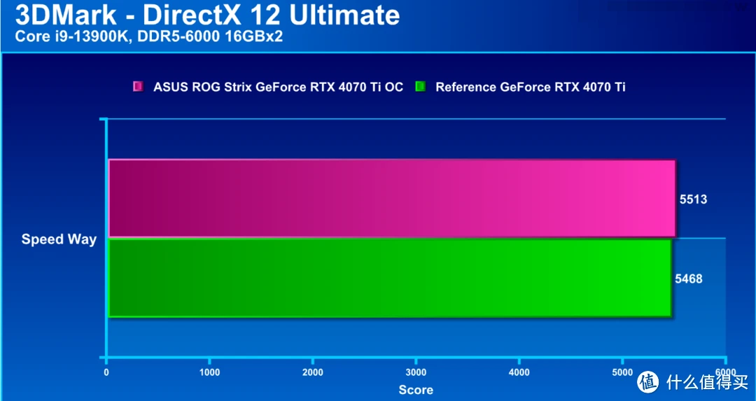 GTX 1080显卡：游戏玩家的福音还是设计师的最佳利器？  第6张