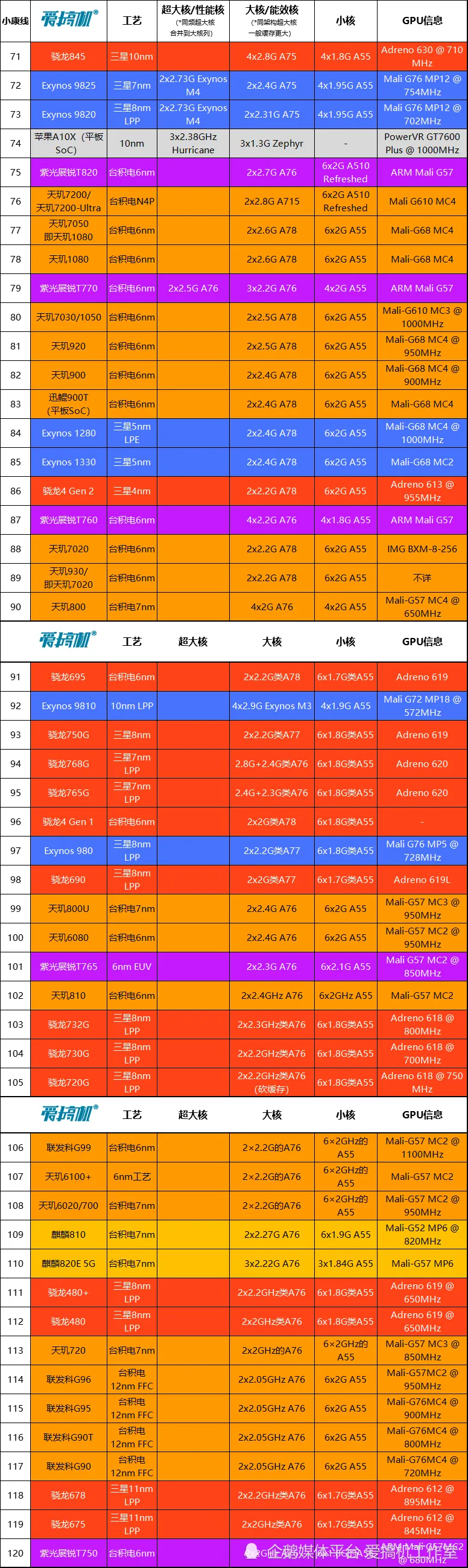 核显VS独显：游戏性能大PK