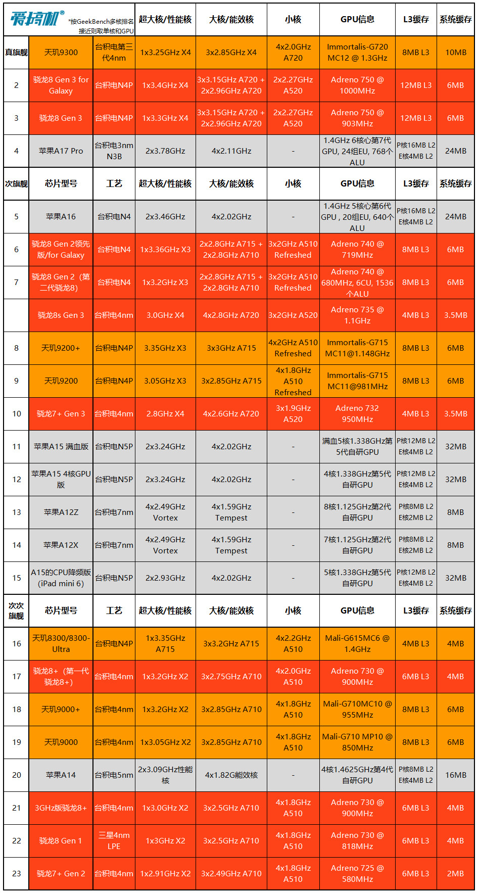 核显VS独显：游戏性能大PK  第3张