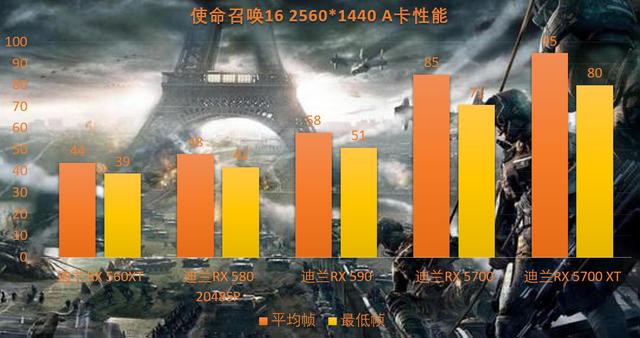 GTX1080揭秘：使命召唤如何成就极致游戏体验？