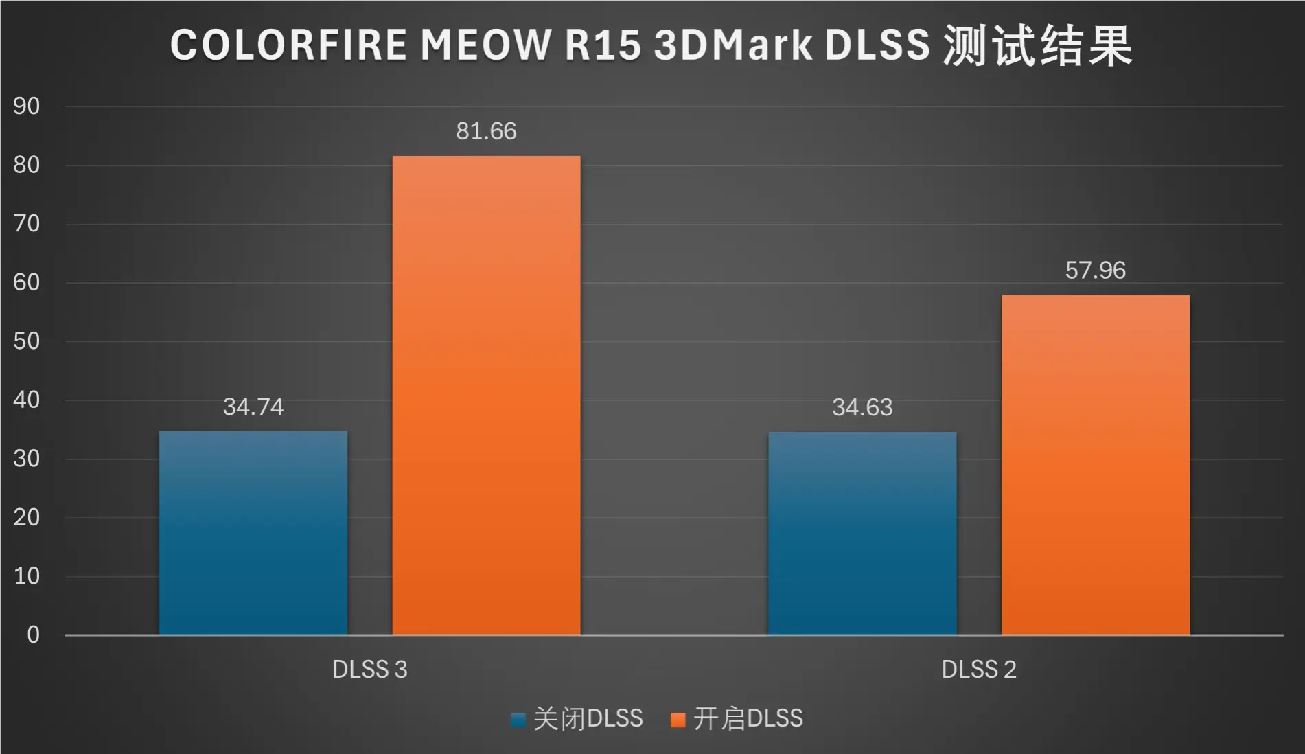 GTX1080揭秘：使命召唤如何成就极致游戏体验？  第5张