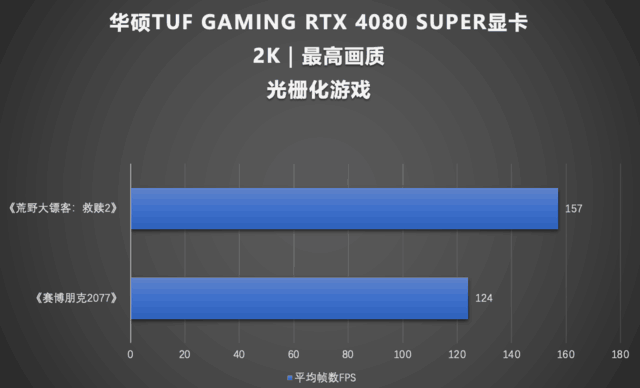 GTX 660供电大揭秘：单供电VS双供电，究竟谁更胜一筹？  第4张