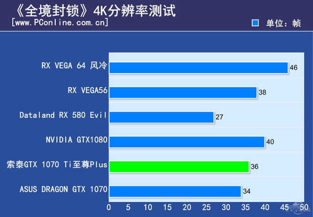 GTX显卡玩转全境封锁：画面细腻流畅，虚拟世界真实还原  第3张