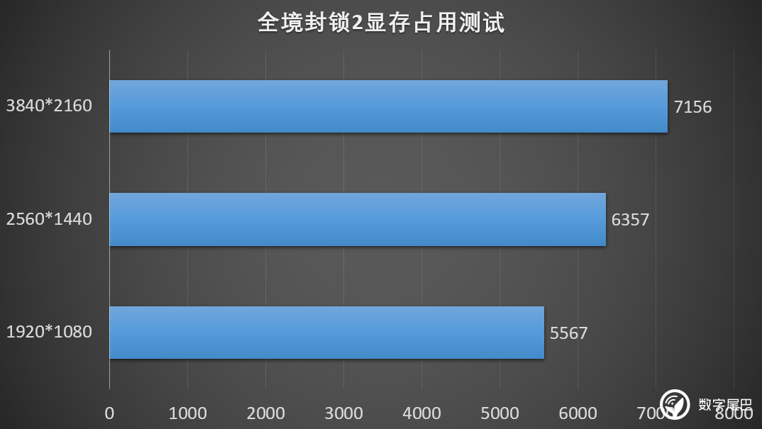 GTX显卡玩转全境封锁：画面细腻流畅，虚拟世界真实还原  第4张