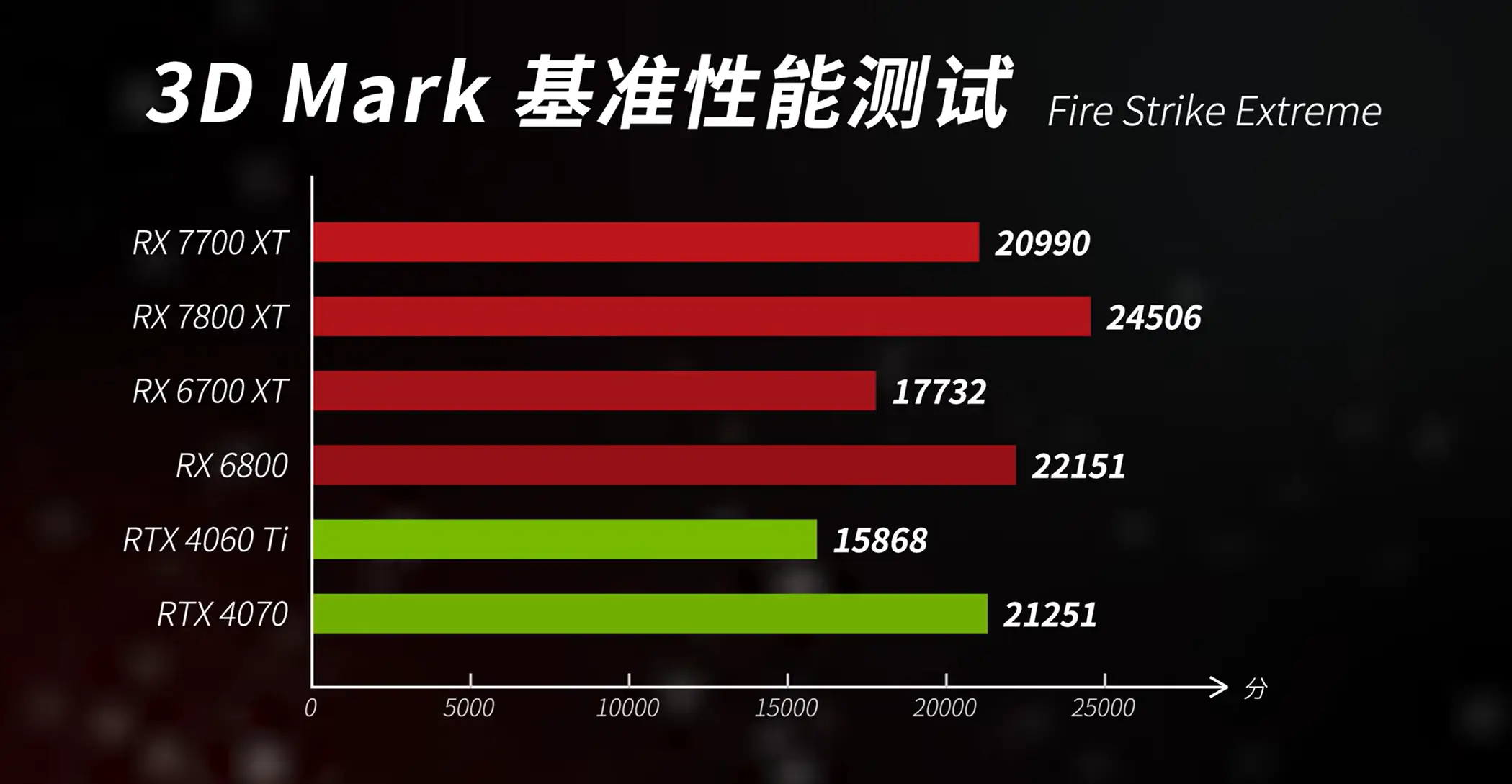 NVIDIA显卡大揭秘：GTX 660 vs GTX 680，性能差距究竟有多大？