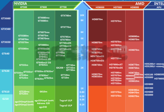 NVIDIA显卡大揭秘：GTX 660 vs GTX 680，性能差距究竟有多大？  第6张