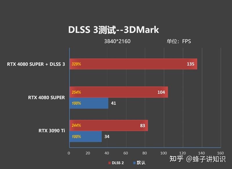 NVIDIA显卡大揭秘：GTX 660 vs GTX 680，性能差距究竟有多大？  第7张