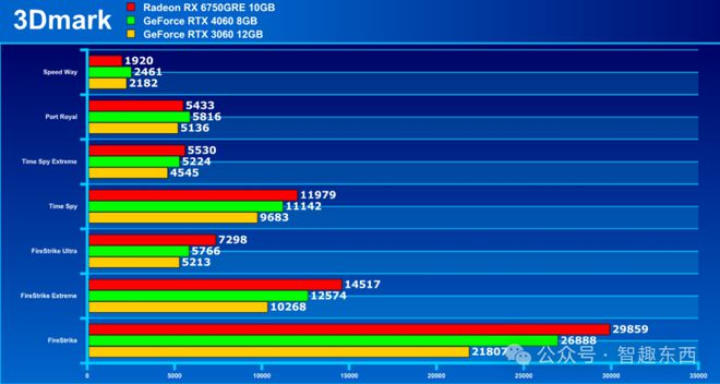 NVIDIA显卡大揭秘：GTX970M VS GTX760，性能对决谁主沉浮？  第5张