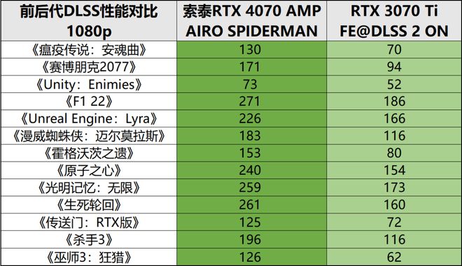 泰索GTX950：性能卓越，价格实惠，游戏表现一流  第5张