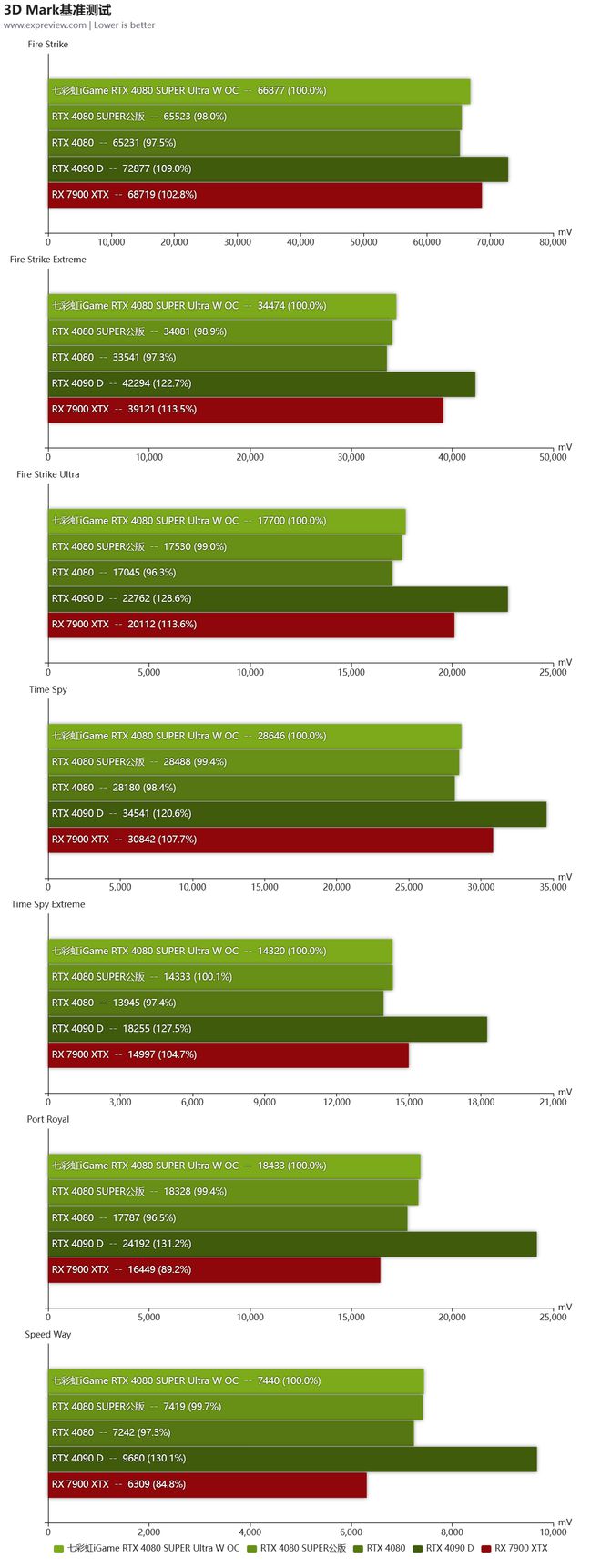 泰索GTX950：性能卓越，价格实惠，游戏表现一流  第7张