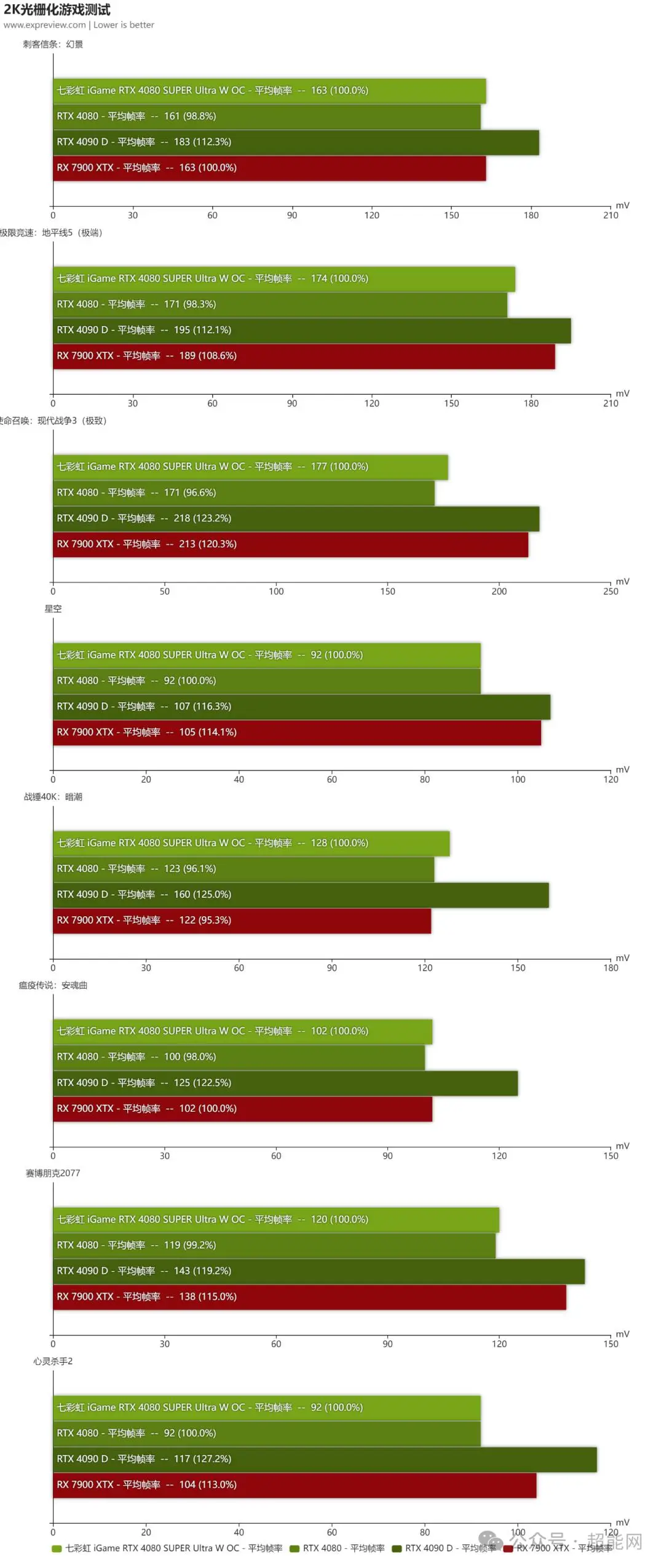 NVIDIA GTX 580：超级巨星再现！硬核解析性能秘密