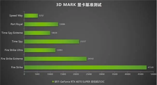 NVIDIA GTX 580：超级巨星再现！硬核解析性能秘密  第8张