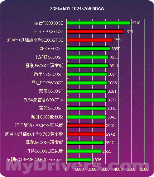 GTX 750显卡频率揭秘：性能提升密码  第3张