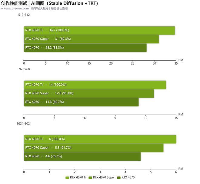 GTX760交火：让你的电脑性能翻倍  第2张