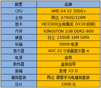 GTX1070：游戏利器还是VR之选？美国市场价格大揭秘  第1张