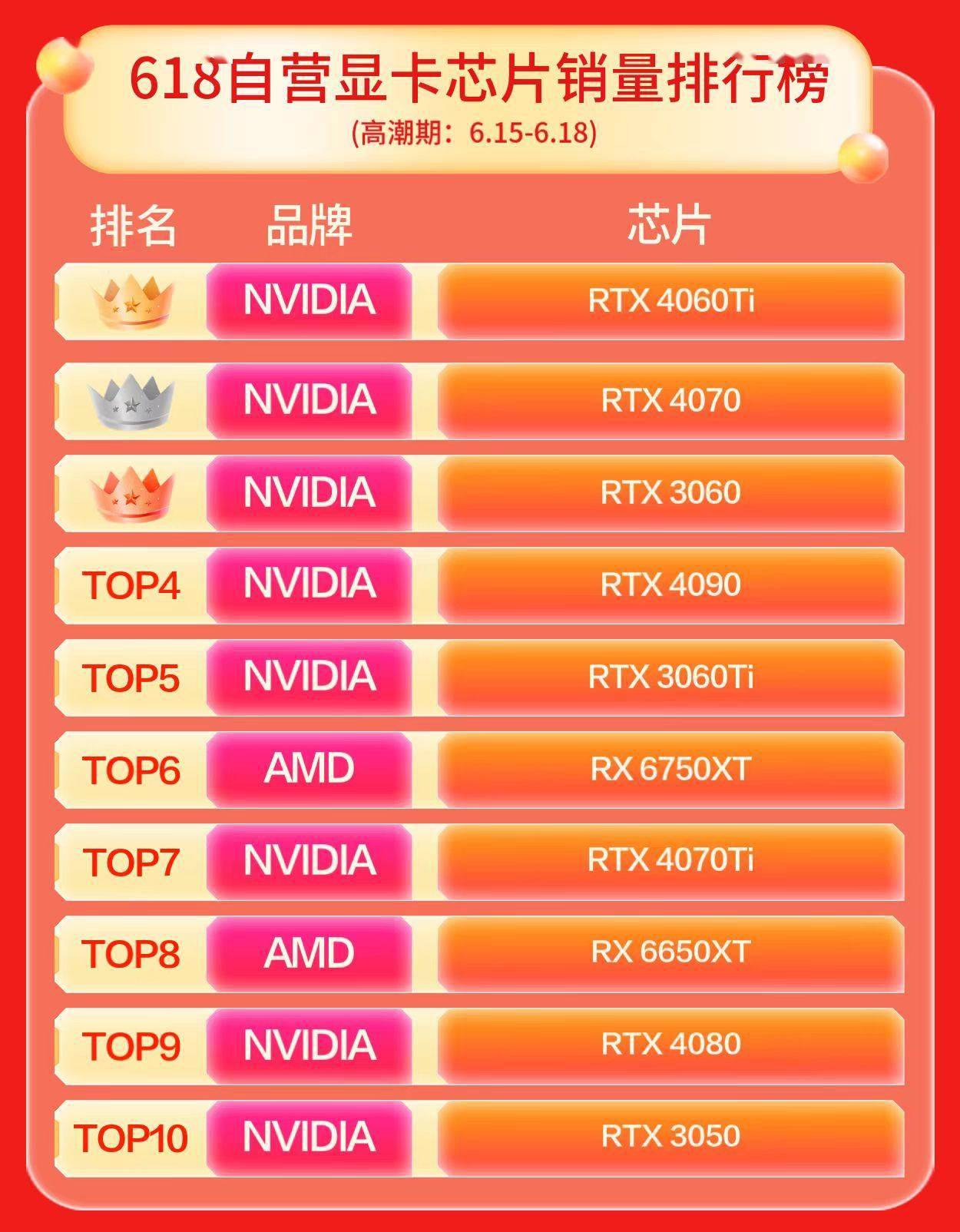 GTX1070：游戏利器还是VR之选？美国市场价格大揭秘  第4张