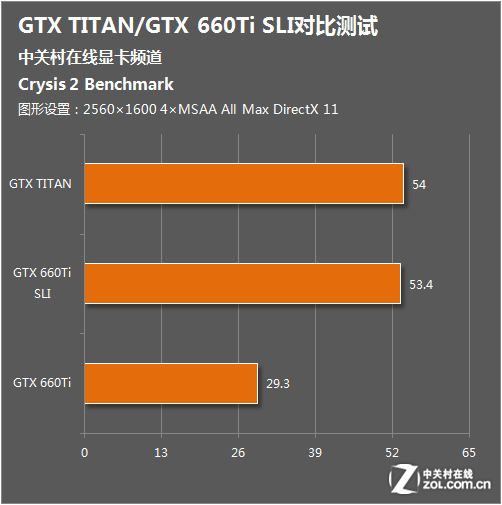 GTX970与孤岛危机：传奇再现，经典之作引领时代  第1张