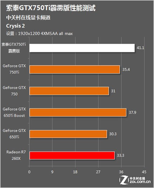 GTX970与孤岛危机：传奇再现，经典之作引领时代  第6张