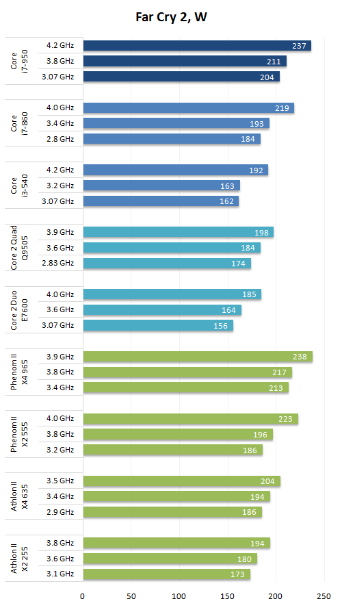 NVIDIA霸主GTX 680：超频秘籍揭秘，性能狂飙不止  第2张