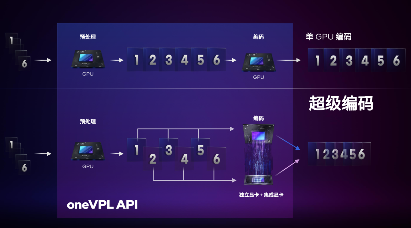 NVIDIA GTX1080交火技术解密：游戏设计加速器