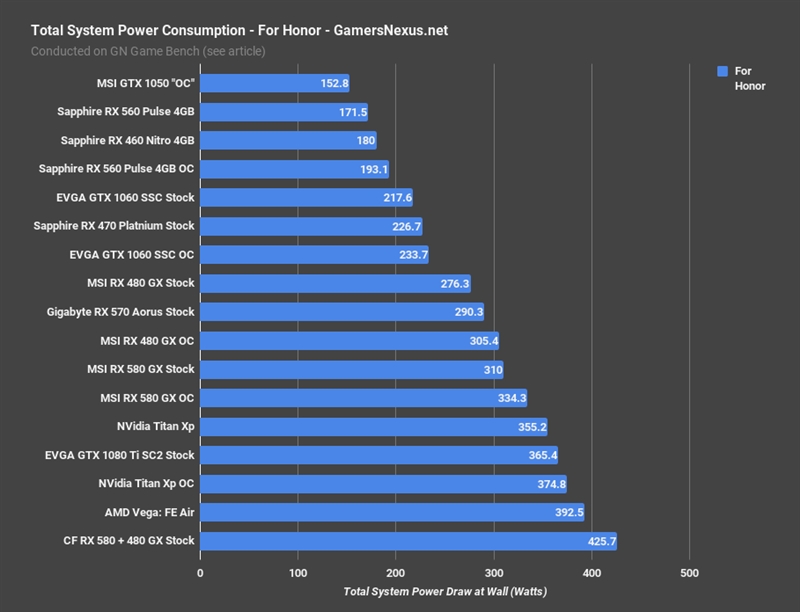 NVIDIA GTX1080交火技术解密：游戏设计加速器  第5张