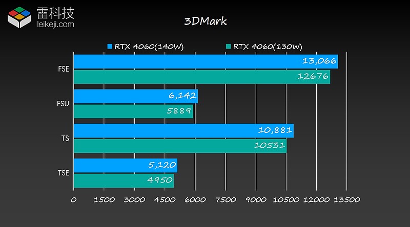 6970和gtx480 AMD vs NVIDIA：显卡巅峰之争  第6张