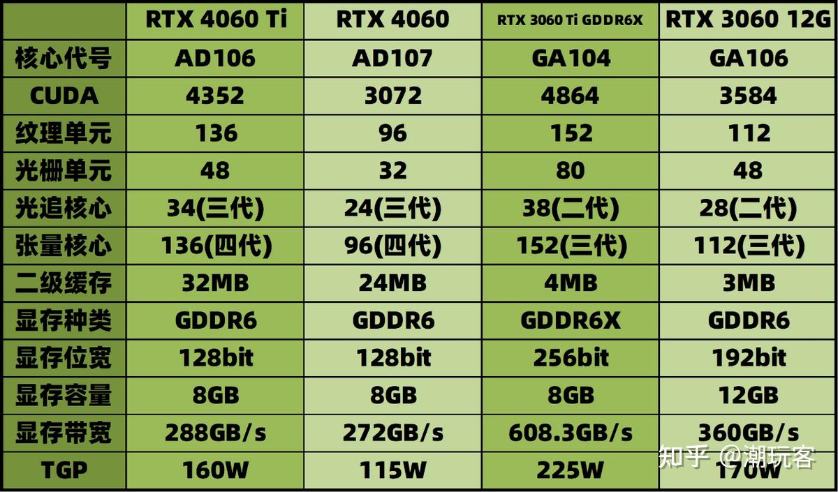 GTX650 VS 465：显卡之争，性能对比一触即发  第2张