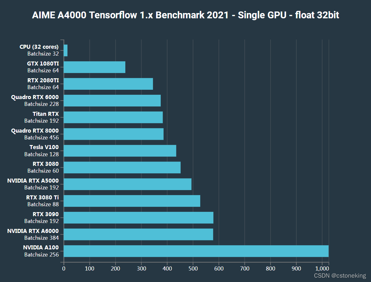 揭秘NVIDIA GTX 660：性能平衡的终极选择  第2张