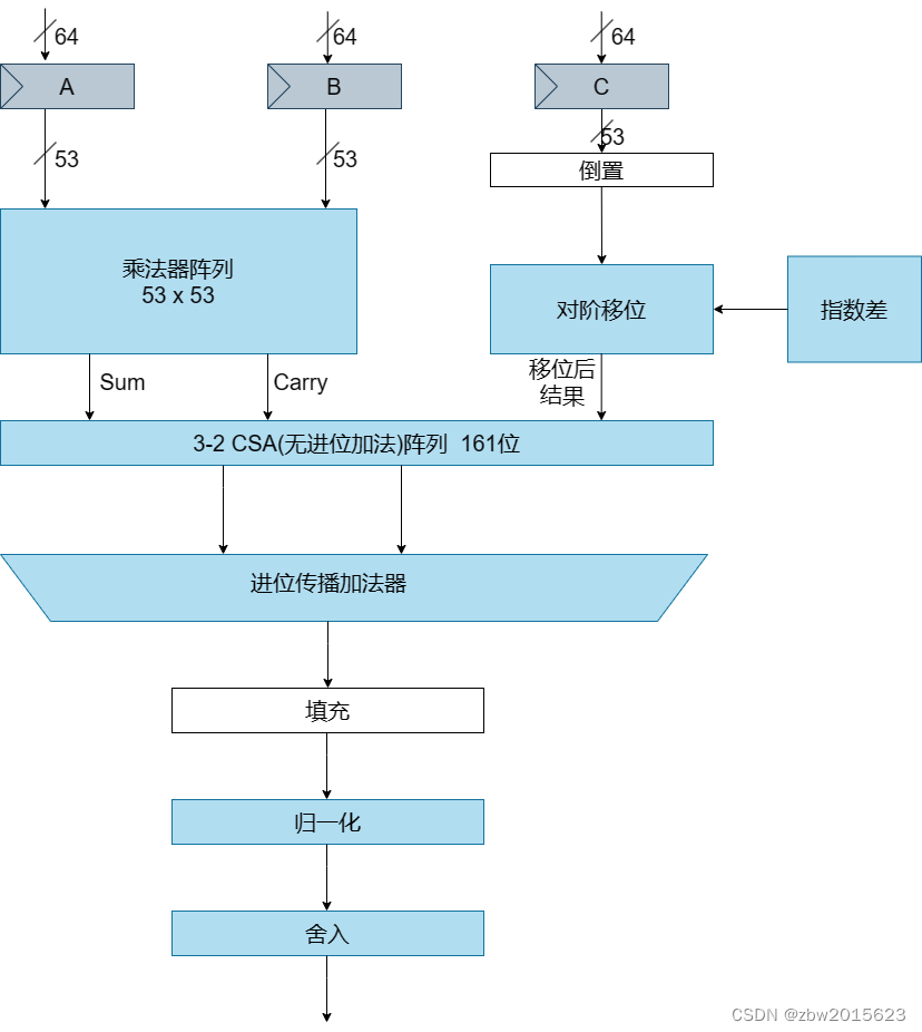 揭秘NVIDIA GTX 660：性能平衡的终极选择  第7张