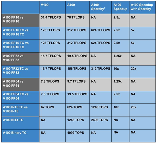 揭秘NVIDIA GTX 660：性能平衡的终极选择  第8张