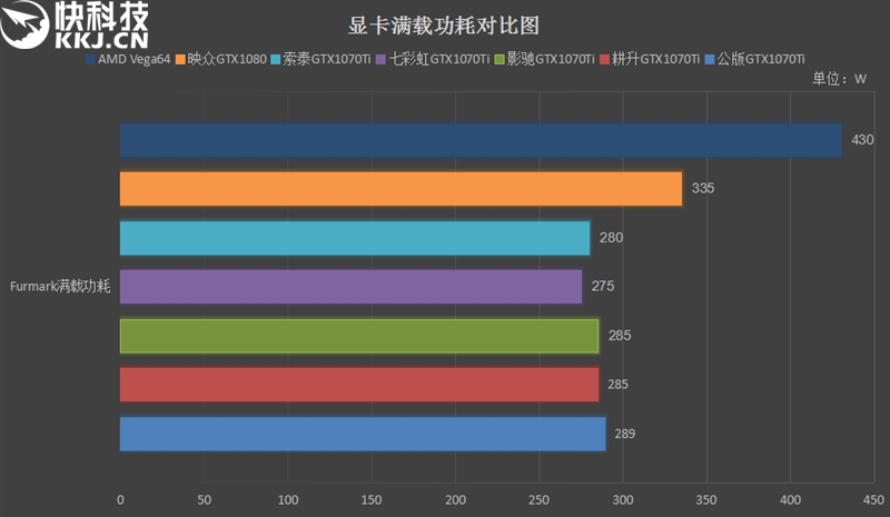 GTX 1050：功耗背后的秘密  第5张