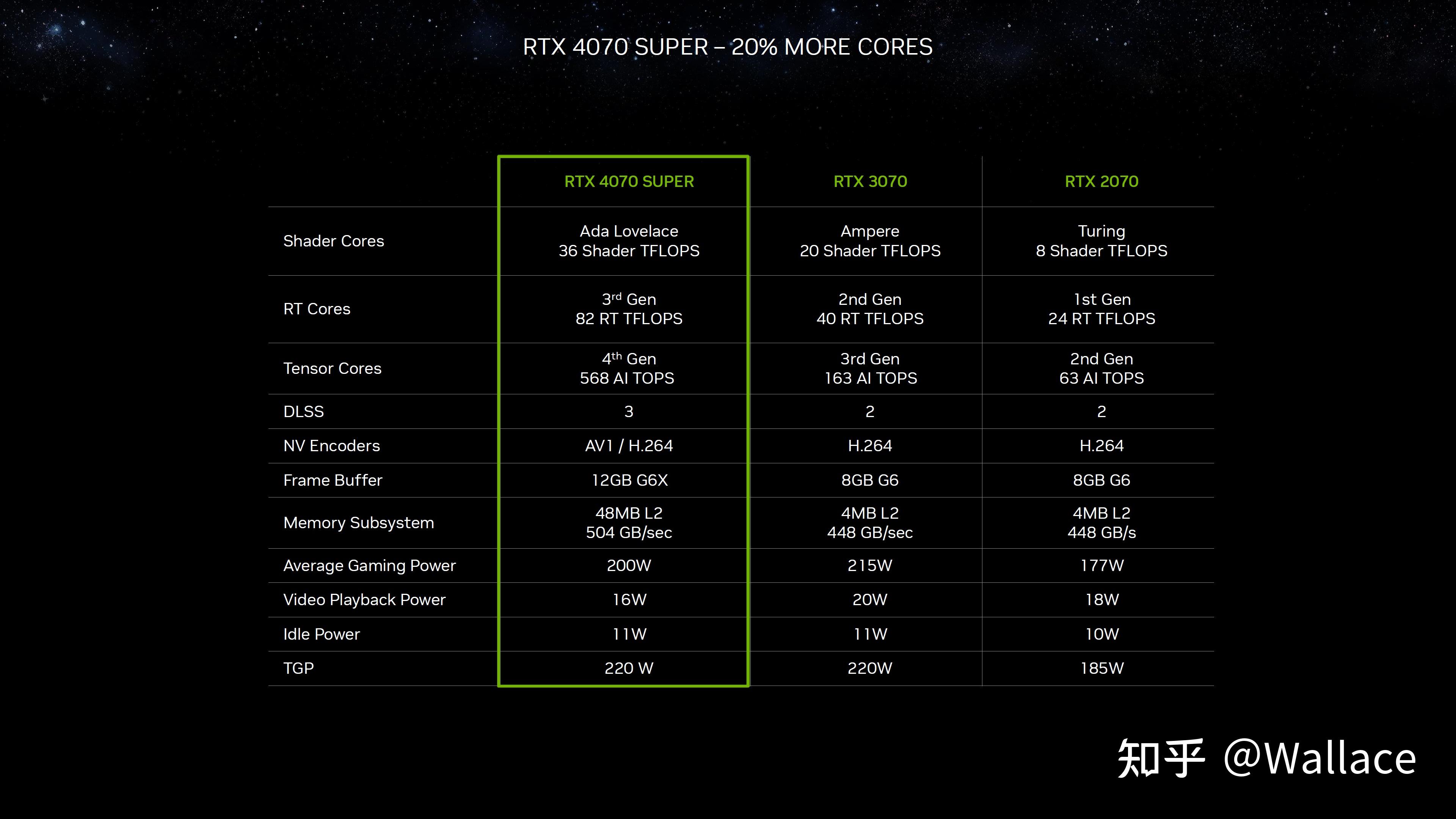 GTX480待机功耗揭秘：潮流更迭，探寻显卡能耗真相