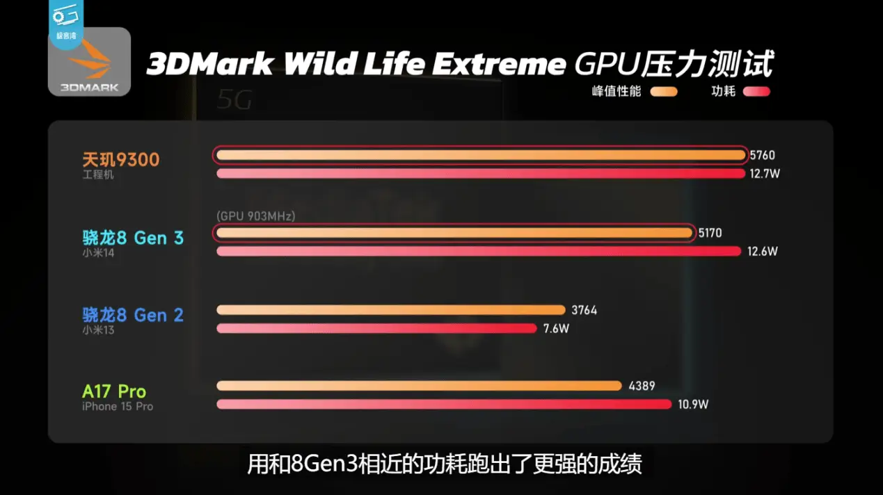 GTX480待机功耗揭秘：潮流更迭，探寻显卡能耗真相  第5张