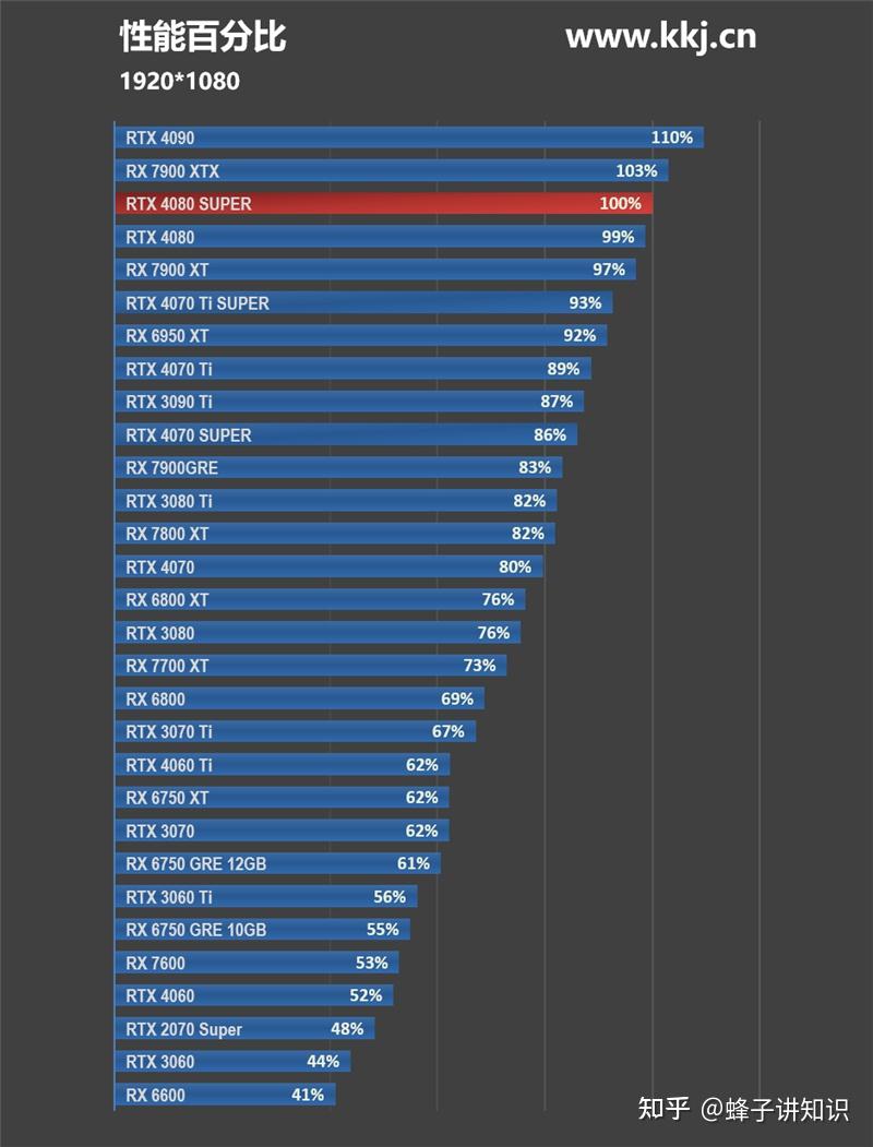 GTX980Ti：性能测试揭秘，游戏界翘楚还是过气明星？  第4张