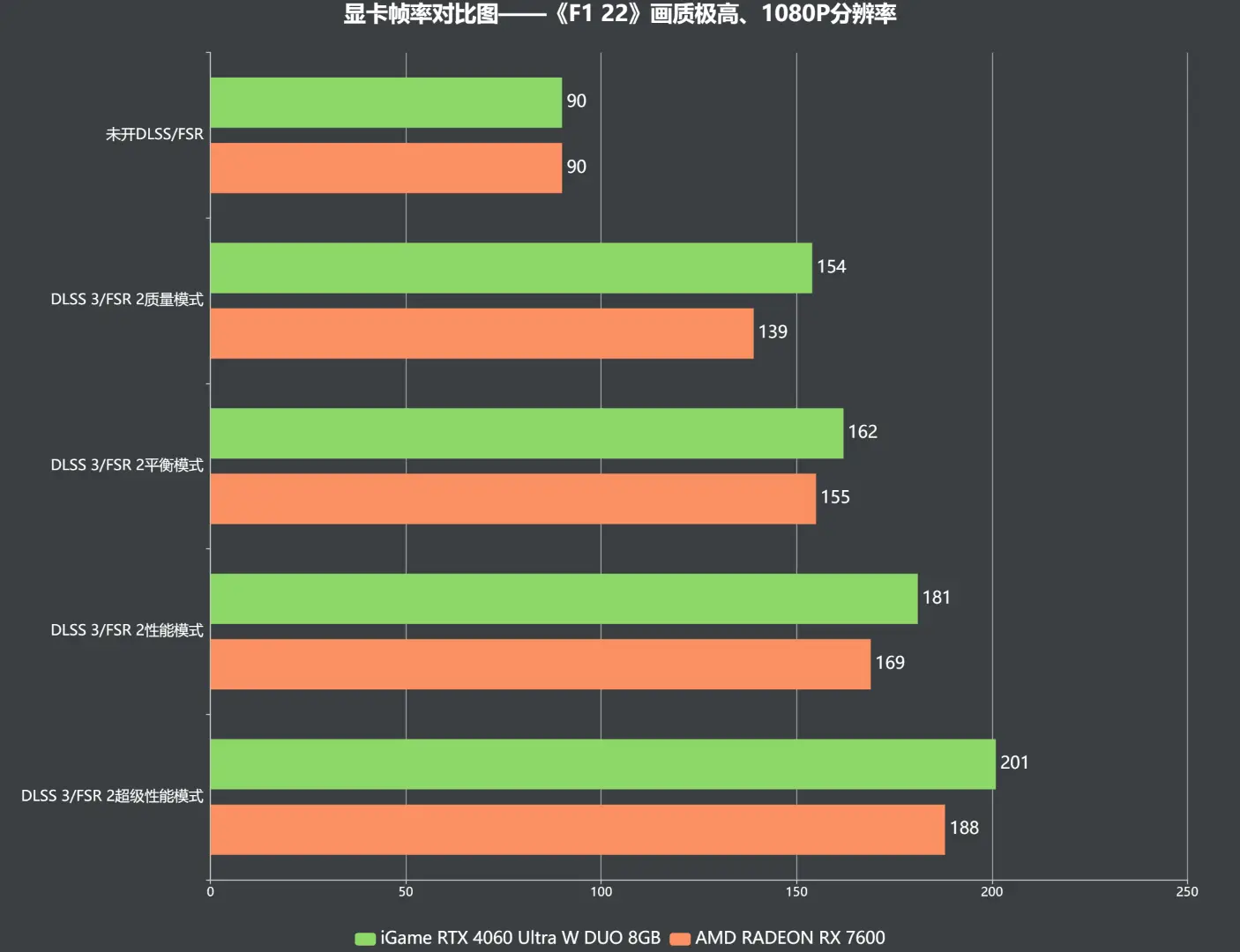 gtx750ti tflops GTX750Ti：昔日游戏王者，今日还能战吗？