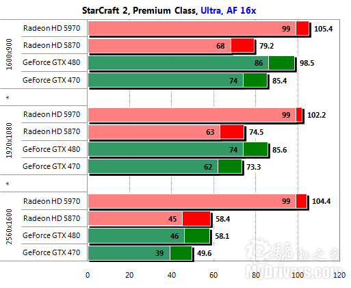 gtx750ti tflops GTX750Ti：昔日游戏王者，今日还能战吗？  第7张