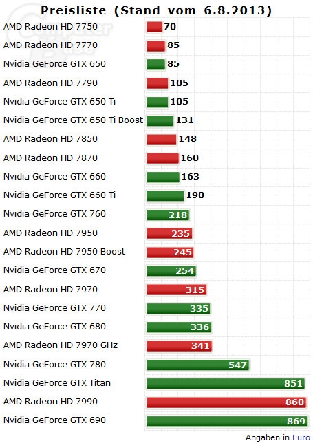 GTX960 4G vs GTX970：性能对比，价格选择，哪款更适合你？  第5张