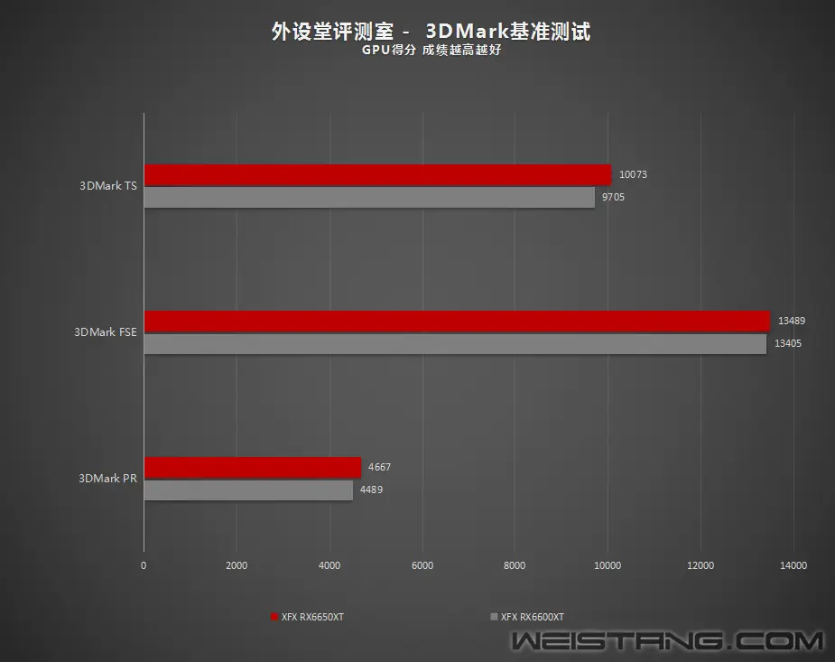 显卡大对决：GTX950 vs R9 270X，谁才是你的游戏利器？  第7张